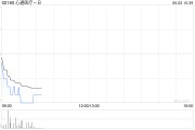 梦见救鸡心通医疗-B全购上海佐心余下49%股权 强化左心耳封堵产品AnchorMan®权益