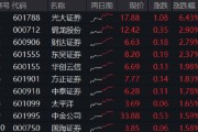 梦见救鸡光大证券打响“旗手”反攻发令枪！券商ETF放量两连阳，行情持续性如何？