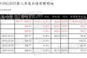 梦见救鸡网易-S：预测第二季度营业收入281.37~288.52亿元，同比增长10.4%~13.2%