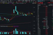 梦见救鸡自主可控逻辑再演绎，国防军工ETF收复20日均线！券商最新研判：6月份为国防军工最佳关注时点！