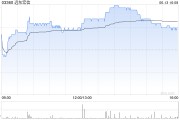 梦见救鸡远东宏信：合共2090.5万美元的债券已于6月13日转换并注销
