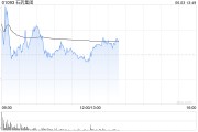 梦见救鸡美银证券：升石药集团目标价至6港元 重申“跑输大市”评级