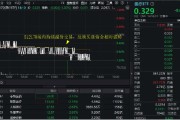 梦见救鸡医疗连续回调，泰格医药领跌！A股最大医疗ETF跌逾1%，场内持续溢价交易，资金逢跌进场？