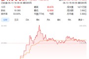 梦见救鸡上市首日暴涨140% 军用无人机公司登陆纽交所 AI打造产品核心竞争力