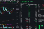 梦见救鸡热门赛道回调，金融科技ETF领跌全市场，资金大举加仓！背后的理由有哪些？