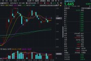 梦见救鸡“若干重大金融政策”即将落定，金融科技能否继续向上突破？