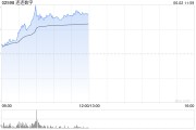 梦见救鸡连连数字盘中一度涨超78% 香港稳定币条例正式成为法例