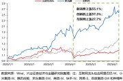 梦见救鸡兴证策略：谁在买港股新消费和创新药？