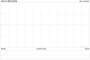 梦见救鸡诺科达科技附属拟与金安智能科技签署战略合作备忘录