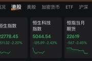 梦见救鸡连连数字，突然暴涨超60%！发生了什么？
