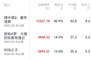 梦见救鸡2025端午档电影票房破3亿