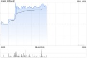 梦见救鸡《稳定币条例》正式成为法例！港股加密货币概念股强势上涨