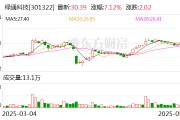 梦见救鸡绿通科技拟收购大摩半导体不低于51%股权