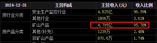 梅安森原拟向实控人单一定增，后者计划质押股(📀)票认购，再减持股票(🎋)还款