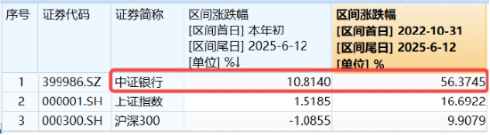 上车就走，银行ETF（512800）稳步5连阳，逼近前高！震荡(🛵)市压舱石，险资持(🐅)续扫货