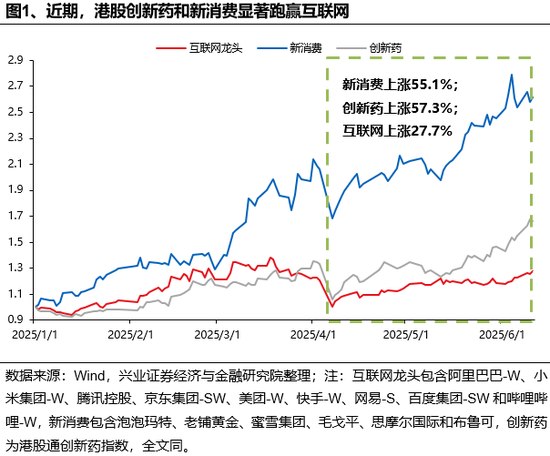 兴证策略：谁(🕴)在买港股新消费和创新药？
