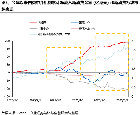 兴证策(🐷)略：谁在买港股新消费和创新药？