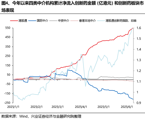 兴(🙇)证策略：谁在(✉)买港股新消费和创新药？