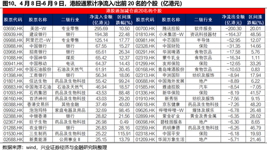 兴证策略：谁在买港股新消费和创新(📧)药？