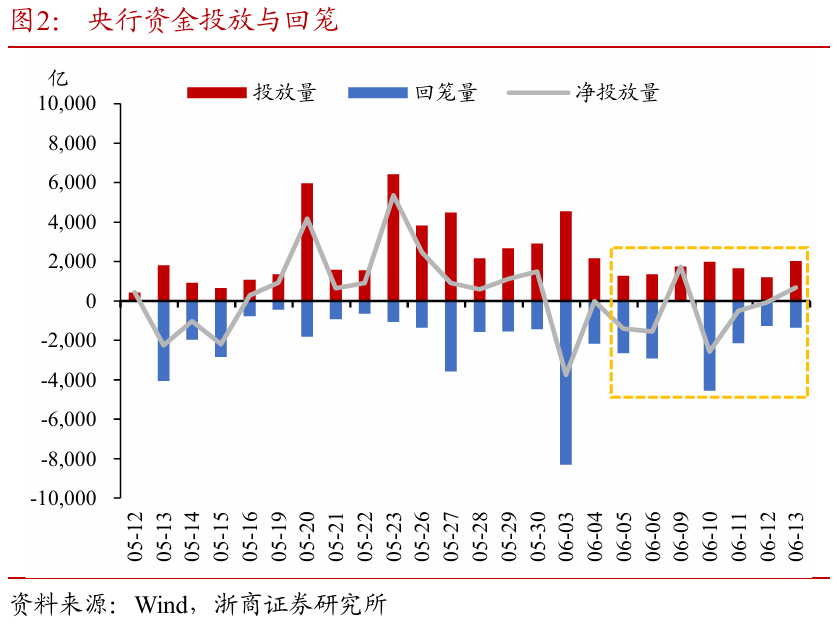 浙商证券：权益市场下(👋)半场行情或值得期待