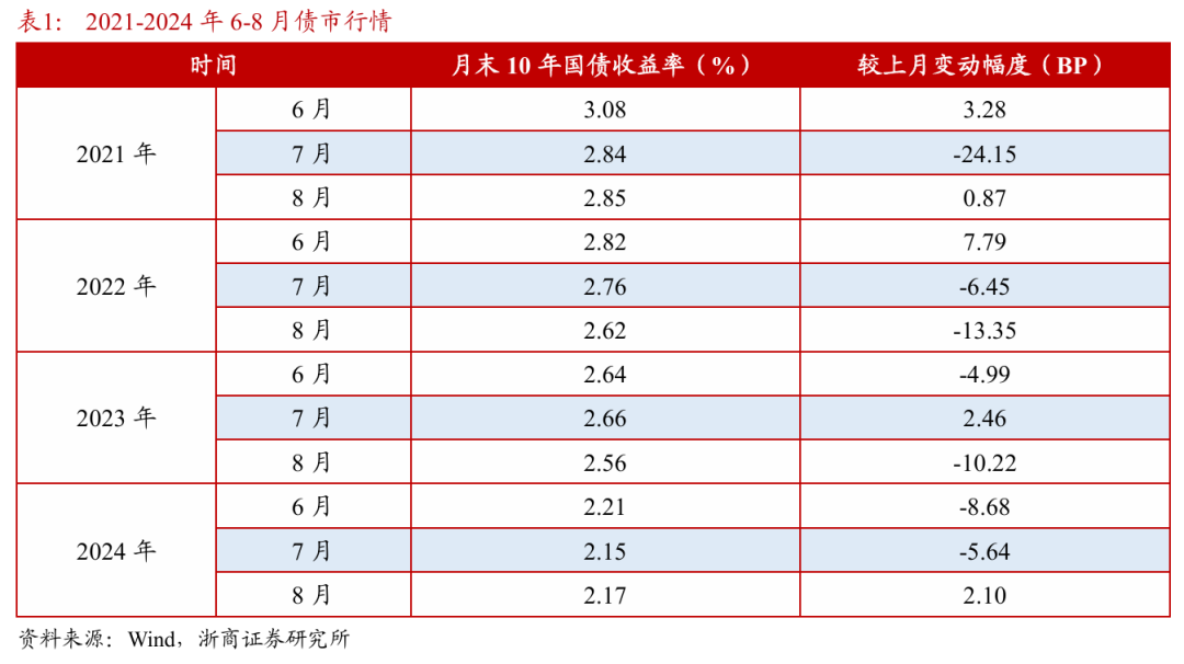 浙商证券(💔)：权益市场下半场行情或值得期待
