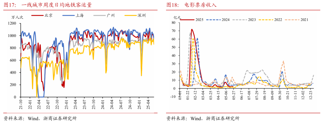 浙商证券：权益市场下半场行情(🕦)或值(🖼)得期待
