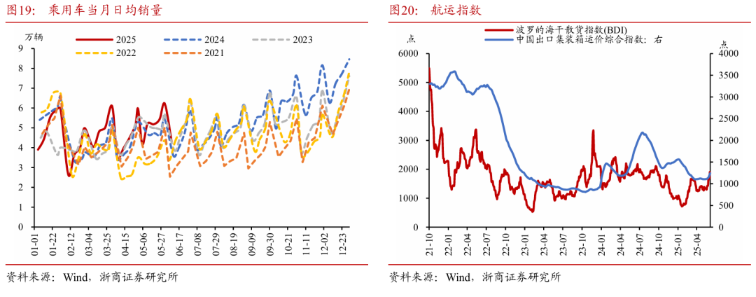 浙商证券：权益(⛱)市场下半场行情或值得期待