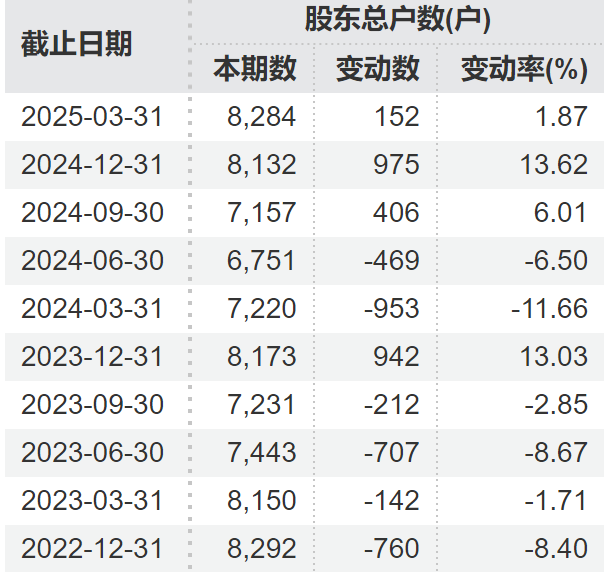 顶(🔳)格重罚！*ST广道实控人被终身市场禁入